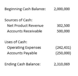 Zero Based Budgeting Example [ZBB Guide] - Datarails