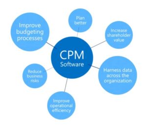 ERP vs CPM - Datarails