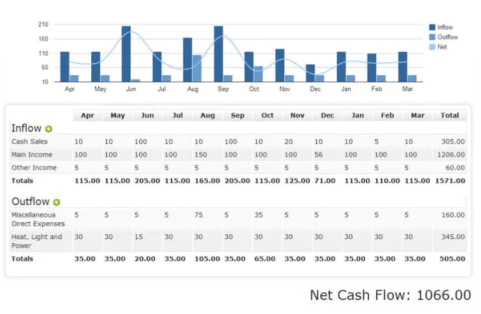 Building A Cash Flow Forecast Template Datarails