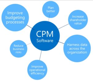 How to Choose the Best CPM Software - Datarails