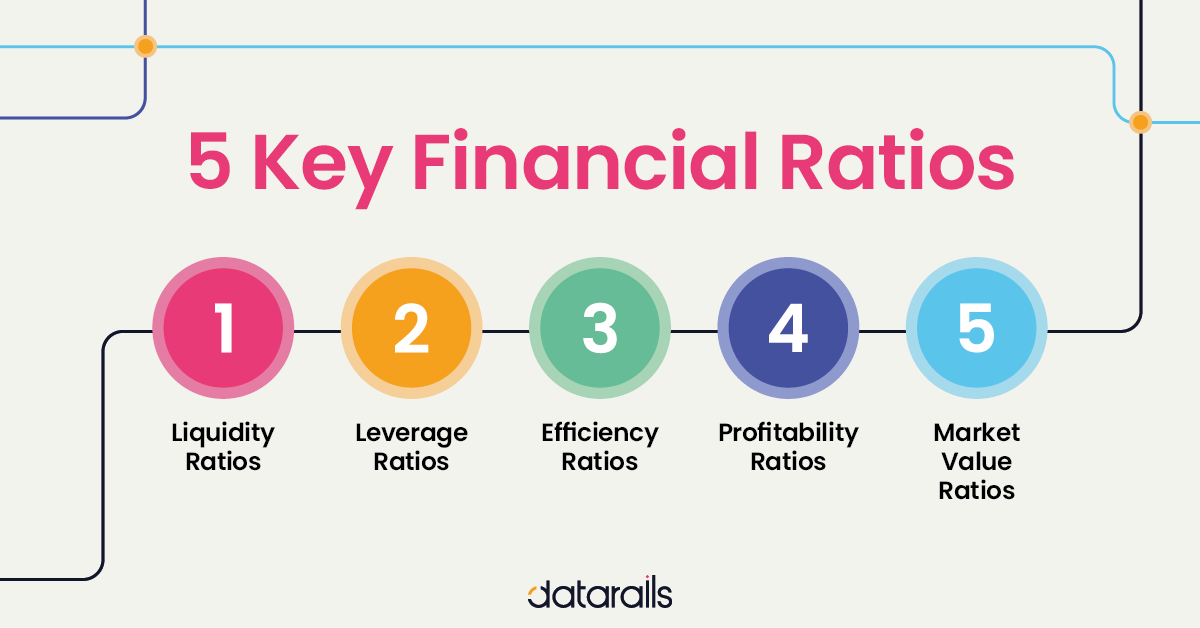 5 Financial Ratios for Business Analysis - Datarails