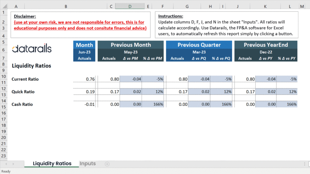 research on financial ratios