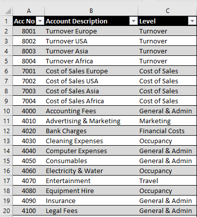 Chart Of Accounts A Complete Explanation With Examples Datarails