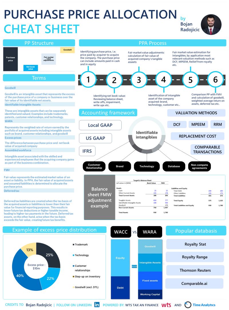 27 Top Finance Cheat Sheets - Datarails