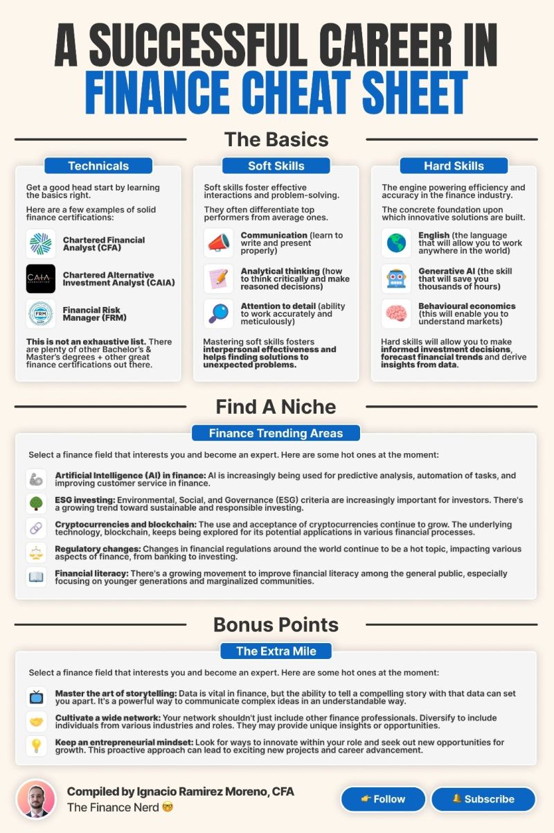 27 Top Finance Cheat Sheets - Datarails